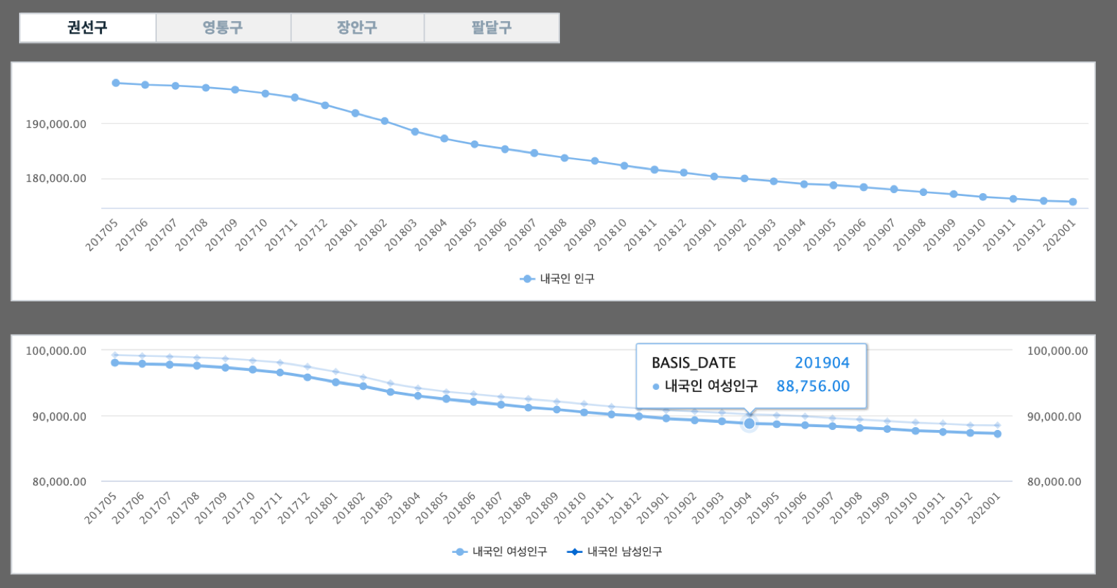 chart 10 data