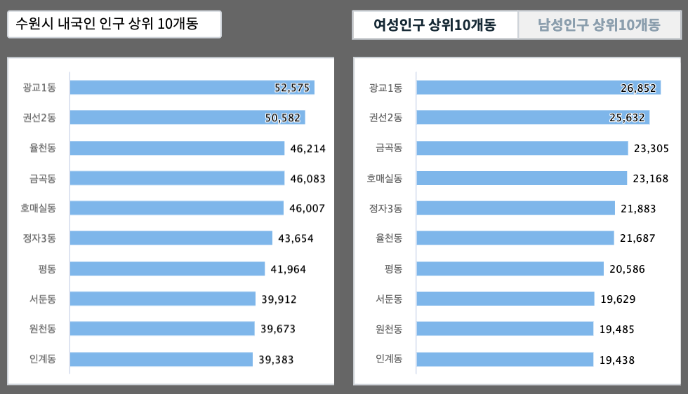 barchart 예시 -2