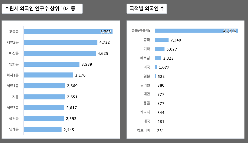 barchart 예시 -3